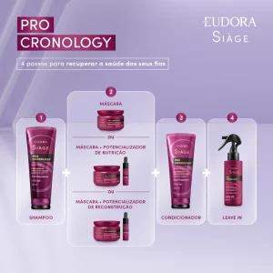 Potencializador de Reconstrução Siàge Pro Cronology